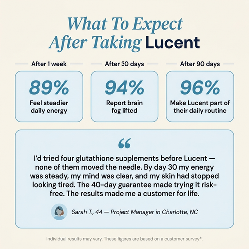 Liposomal Glutathione