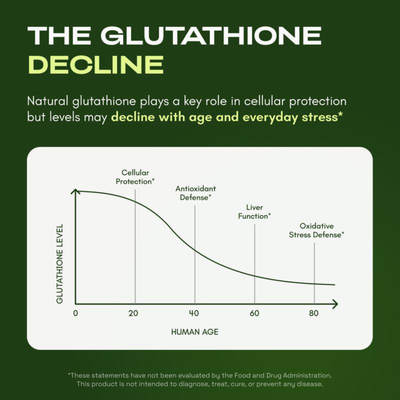Liposomal Glutathione