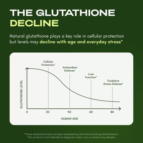 Liposomal Glutathione